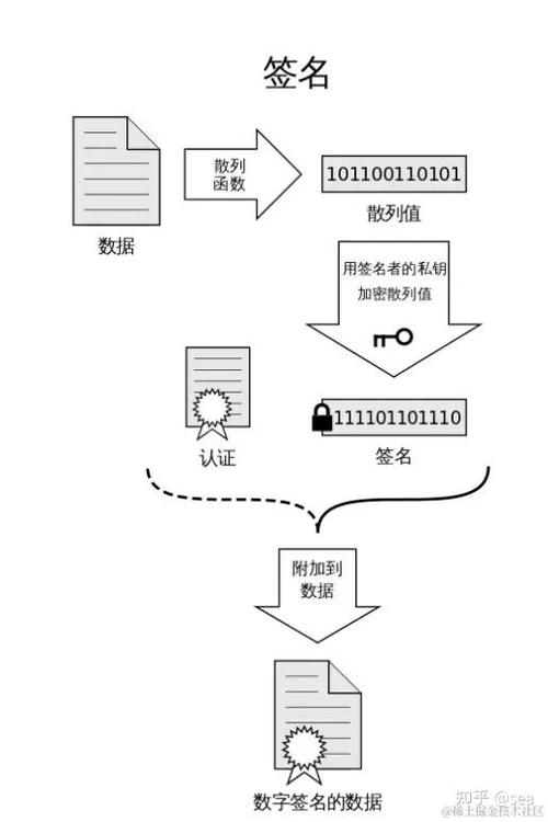 微信小程序中如何封装request请求并实现验签的代码示例？