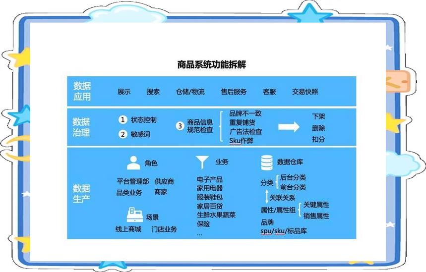 Java仓库管理系统中SKU管理与商品编码规则如何优化？