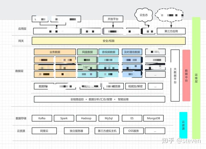 PHP后端研发技能树如何构建更完善？