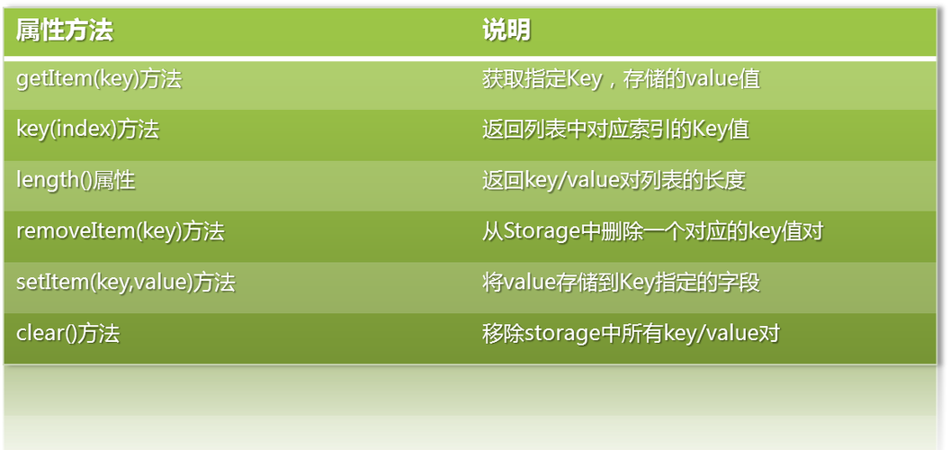 如何避免在localStorage中存储boolean类型值时遇到的问题？