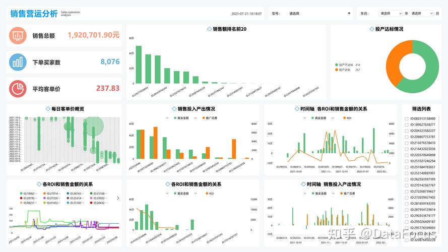 分析2.0：功能重塑，数据洞察升级，能否实现效果最大化？