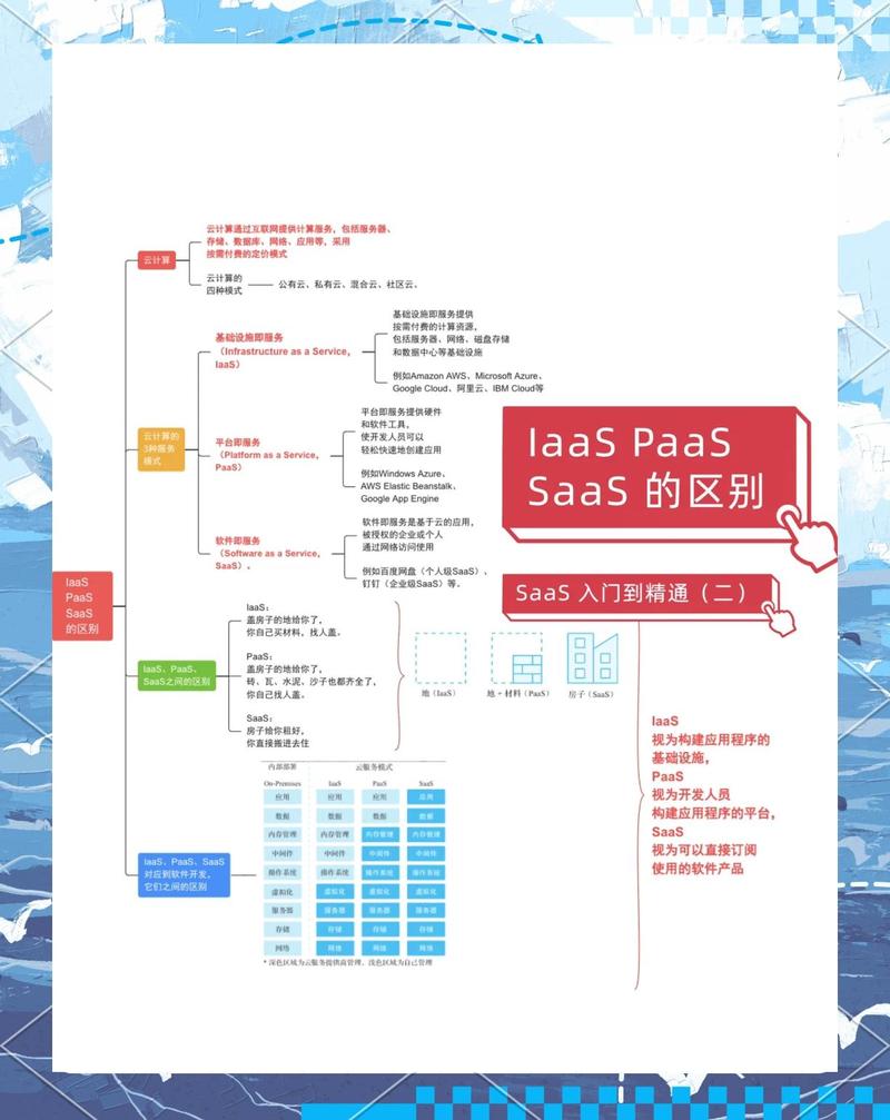 2012年，从XaaS到JavaEE，哪种云服务最适合我的需求？