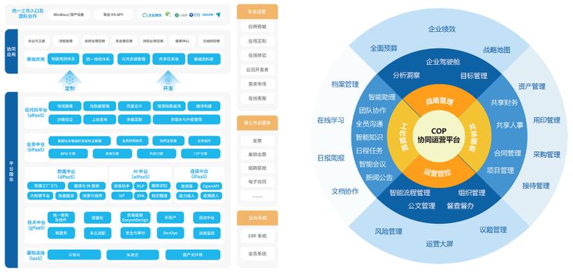 如何通过PHP7.0构建高效的企业级协同办公平台？