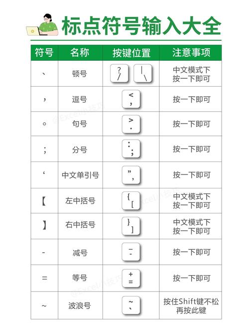 JavaScript中常用的两种注释符号分别是什么？