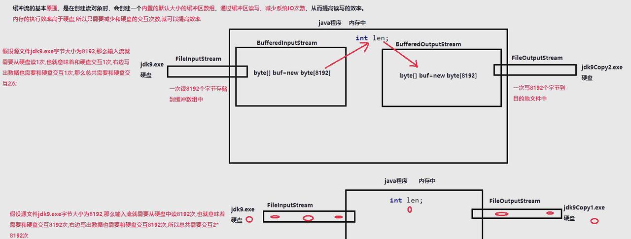 Java中如何通过IO流函数高效实现数据流操作？