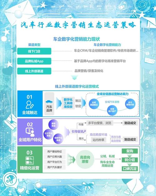 汽车电商如何通过关键词优化，摆脱内耗，实现爆款加速？