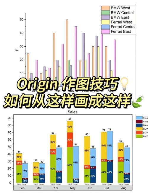 如何实现echarts柱状图背景重叠组合而非并列的代码？