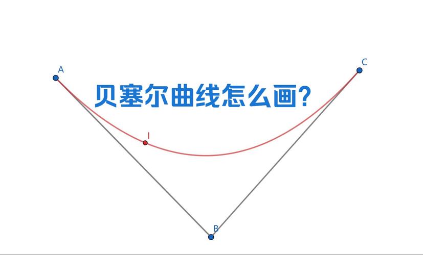 如何用JavaScript Canvas绘制二次贝塞尔曲线？