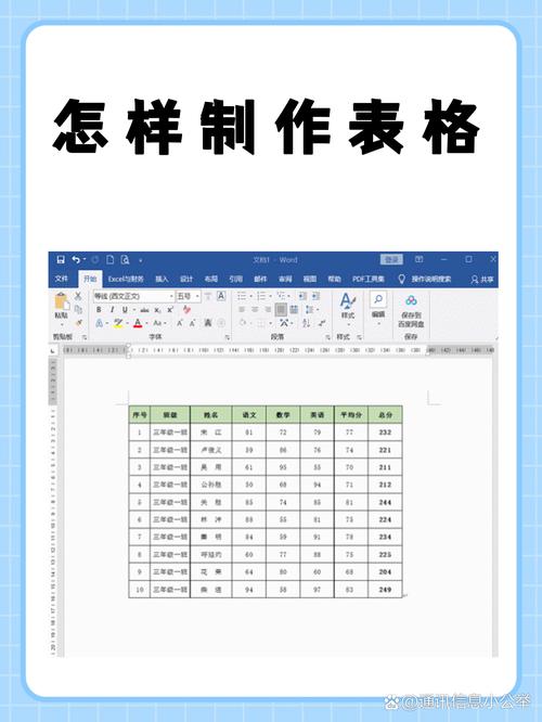 如何制作Excel和Word文档？