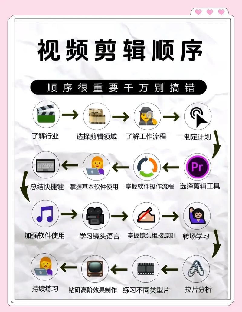 如何一步步学习编译并打包video.js视频播放器？