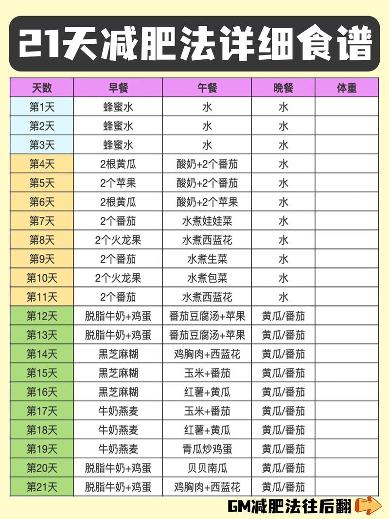 有没有一网打尽的减肥神器信息库，包含所有瘦身秘籍？