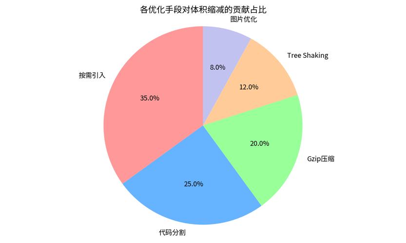 Vue中如何配置多页面并优化打包流程？
