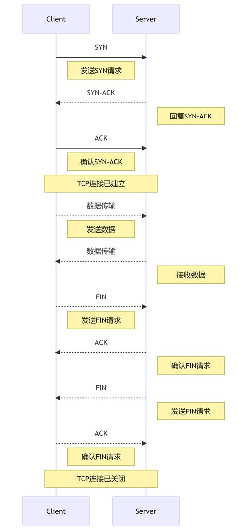 JavaScript中如何处理异步操作的时序问题？