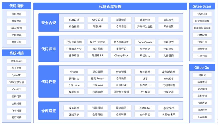 Gitee是否属于国内托管的服务器平台？