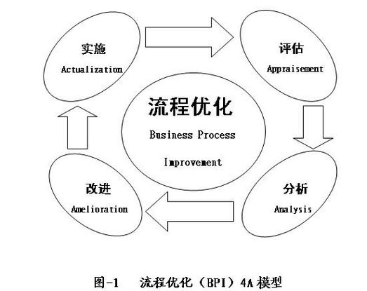 如何优化Java开发的内容管理系统流程？