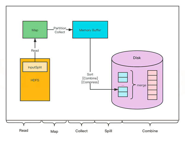 在Amazon EMR上执行Hadoop MapReduce作业有哪些具体步骤？