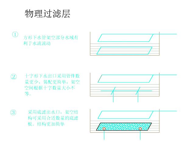 如何高效过滤重复采集，构建一个唯一的地址库？
