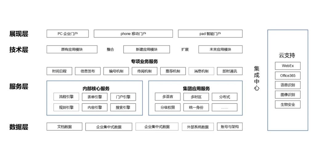 这套基于ASP.Net Core的通用后台框架有哪些特色功能？
