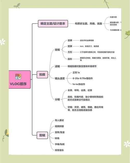 Vue掌握这8个技巧，轻松上手？