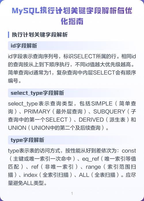 如何通过Mysql的explain(执行计划)进行数据库优化？