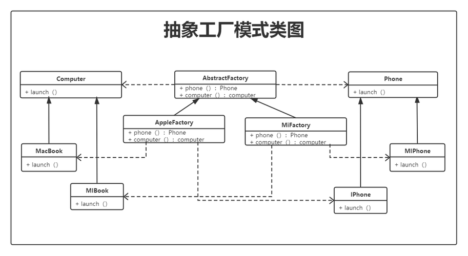 抽象工厂模式如何实现复杂对象的创建？