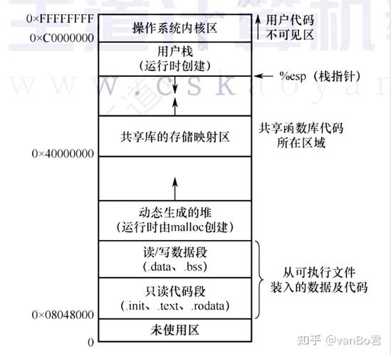 如何详细解读php的pcntl_fork()进程创建函数？