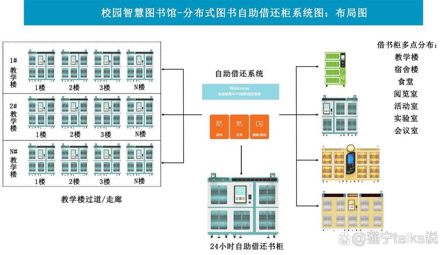 如何用Yii框架搭建一个图书馆网站？