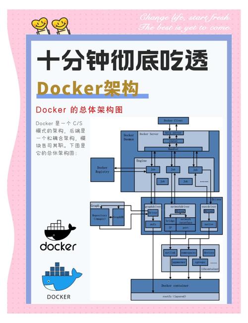 Docker入门教程有哪些？