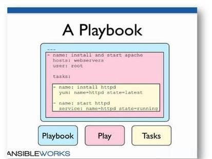 如何高效编写与使用Ansible Playbook？