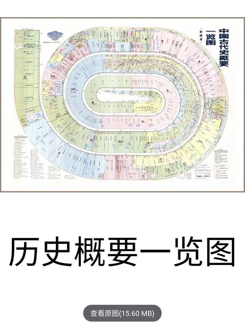 如何用D3.js编写可伸缩时间轴拓扑图示例代码？