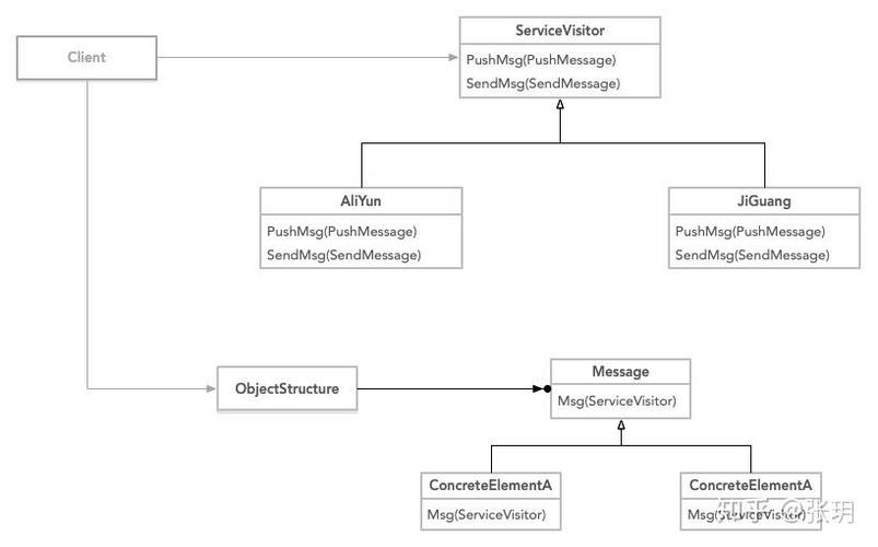 PHP中如何通过耦合设计模式进行实例化分析？