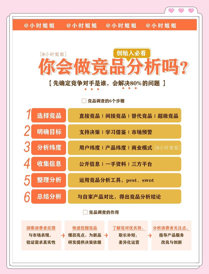 如何巧妙留人，应对用户被竞品吸引的挑战？