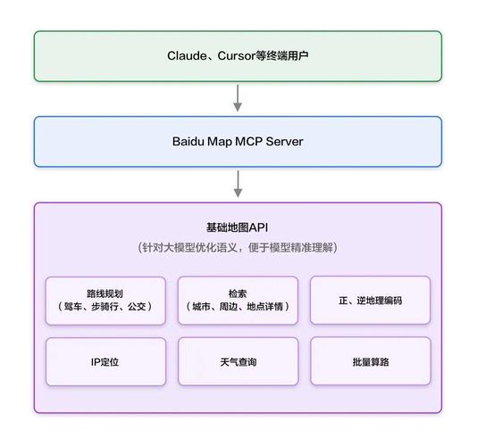 如何用PHP结合百度地图API进行有效的逆地理编码操作？