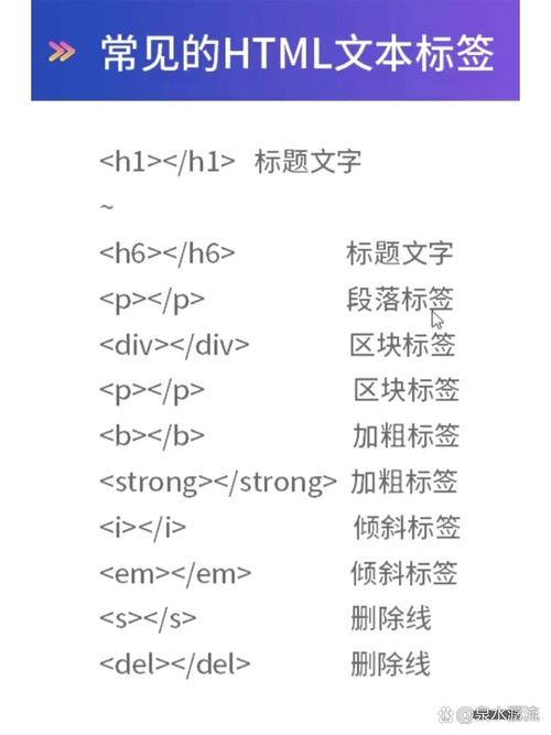 HTML中用于分段的标签是什么？