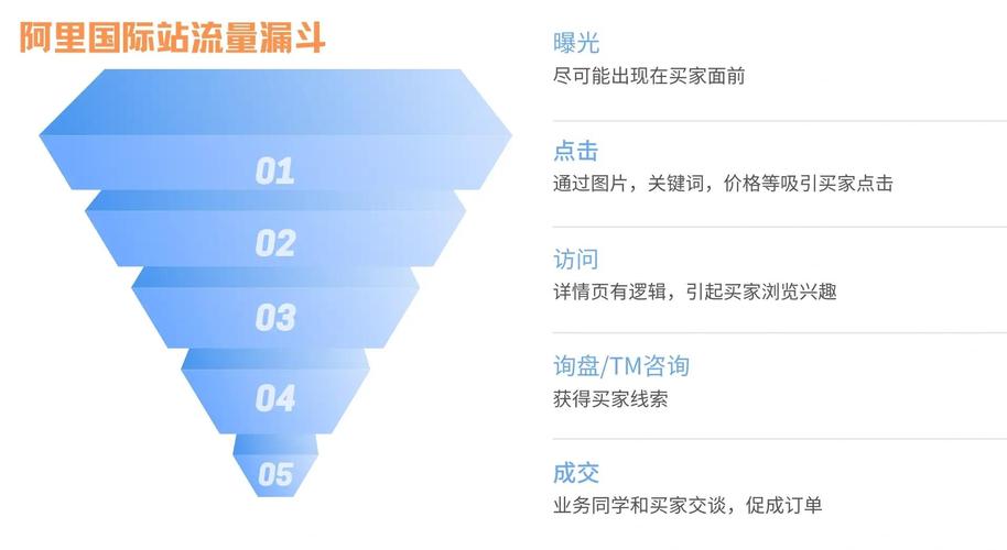 如何通过网站流量翻倍增长？