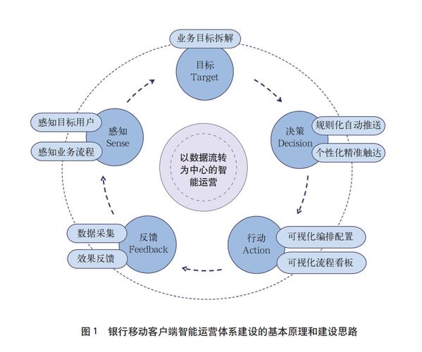 如何构建一个长尾关键词策略，打造成功的在线银行系统？