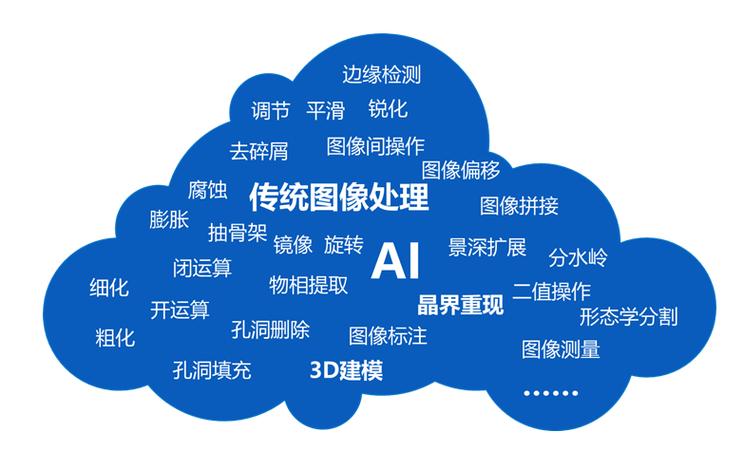 如何使用CakePHP中间件整合图形图像库进行高级图片处理？