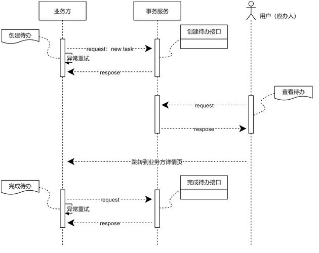 如何用 PHP 实现一个简易的 API 接口设计？