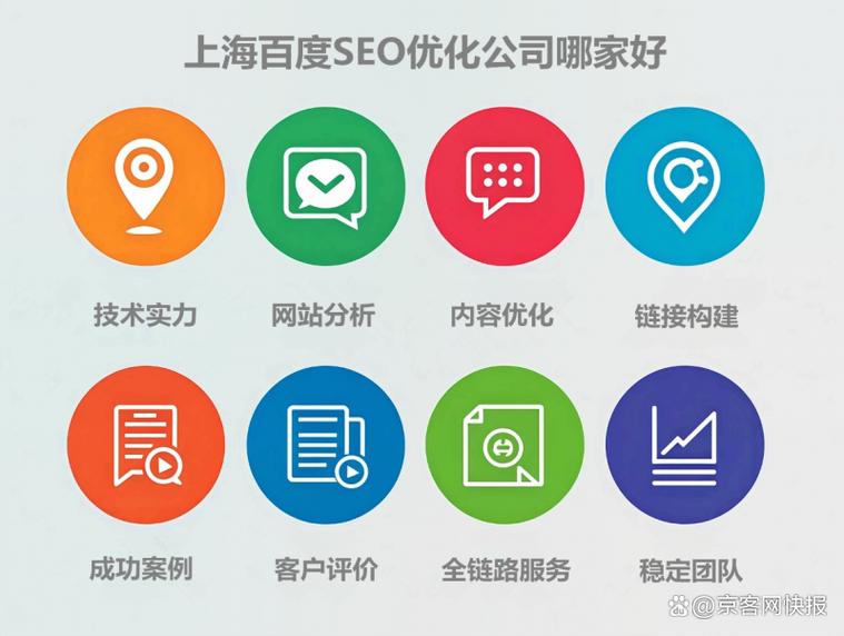 上海SEO优化哪家品牌最受欢迎？首选品牌是哪家？