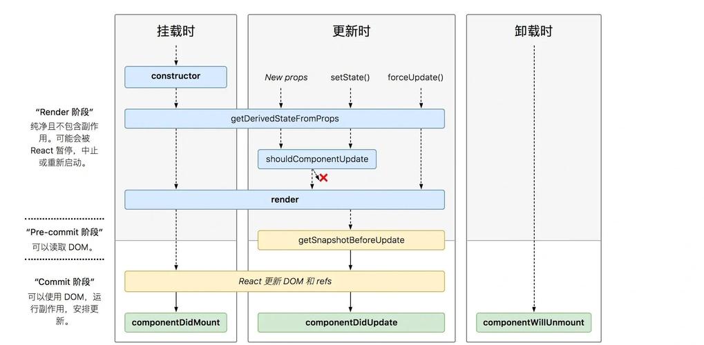 React中如何详细实现antd与immutable结合应用？