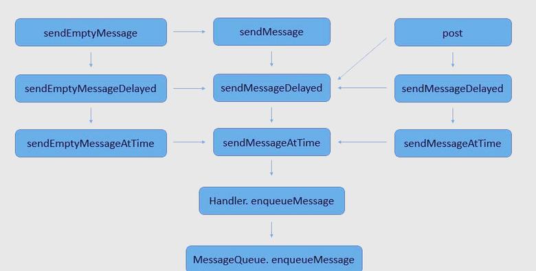 Looper和Handler在Android开发中如何协同工作？