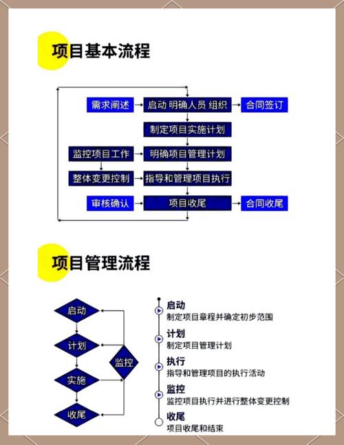 技术人员如何有效进行项目管理？