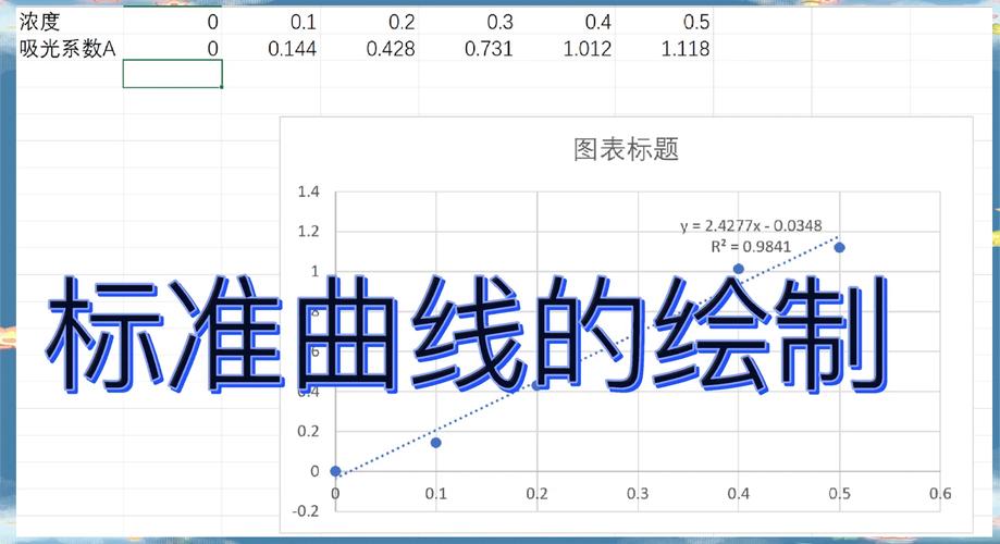 如何使用WPF WriteableBitmap高效绘制曲线图？
