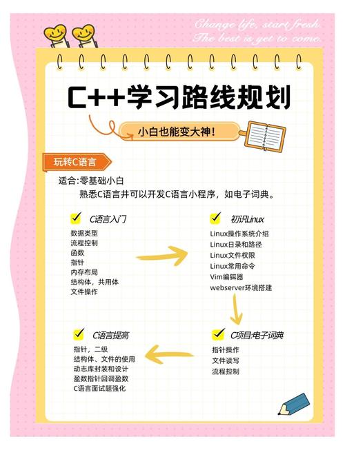 学习PHP编写规范，从新手到专家的必由之路是怎样的？