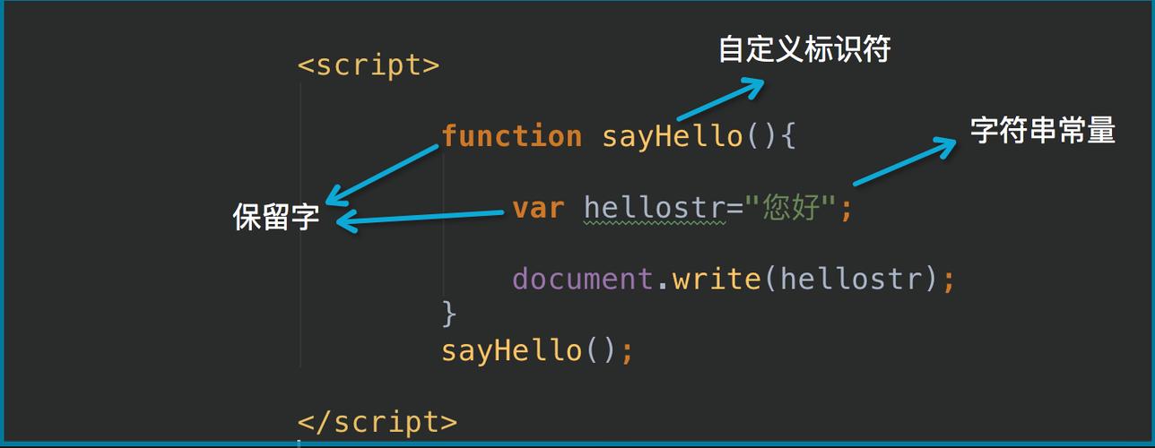 JavaScript有哪些关键字或保留字？