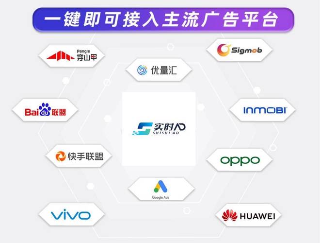 有哪些主流移动广告平台值得首选投放？