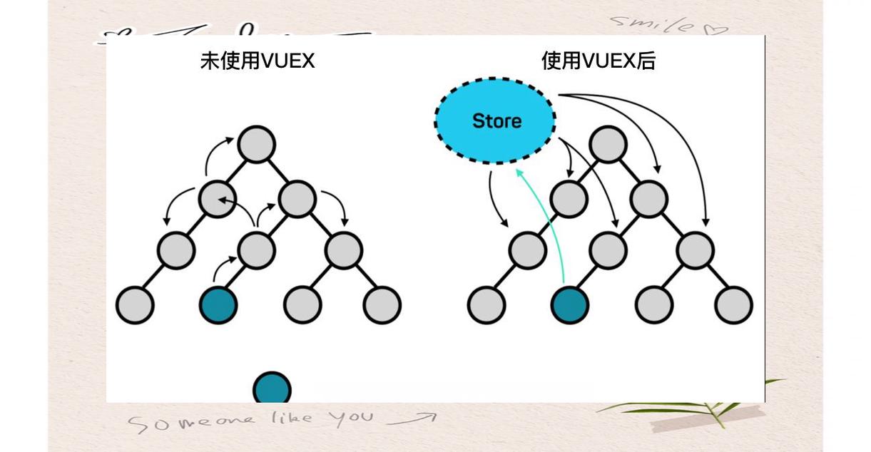 Vuex模块化应用如何深入解析？
