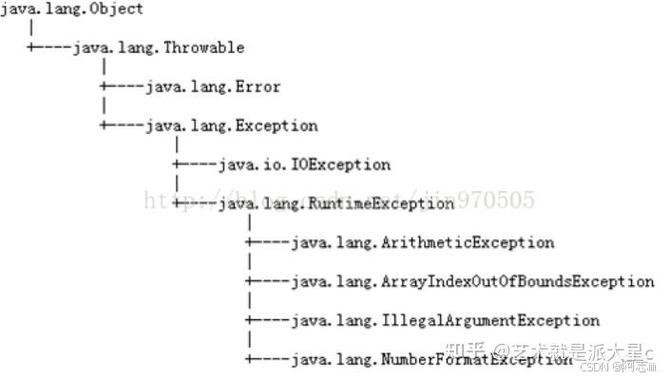 ASP.NET MVC中如何构建全面的异常处理策略？