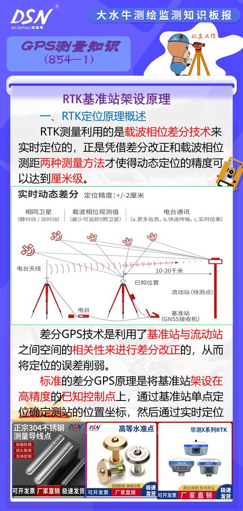 RTK定位技术如何实现高精度定位？