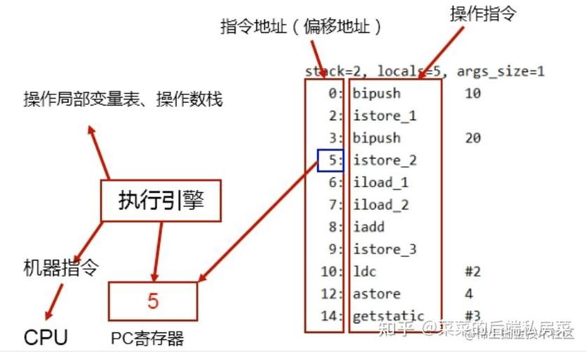 Java程序计数器具体指什么？